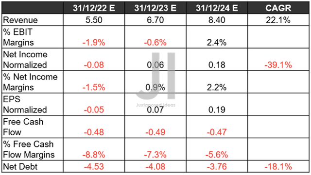 Shopify：卖过亚马逊，指日可待？