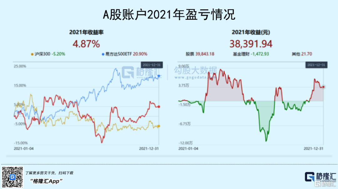 投资故事 | 一个混迹A港美股多年小散的2022年投资感悟