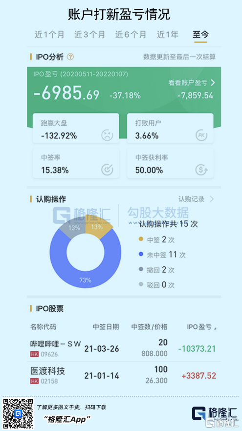 投资故事 | 一个混迹A港美股多年小散的2022年投资感悟