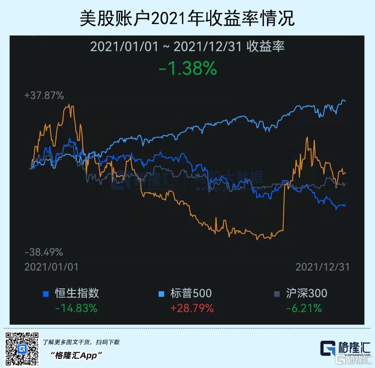 投资故事 | 一个混迹A港美股多年小散的2022年投资感悟