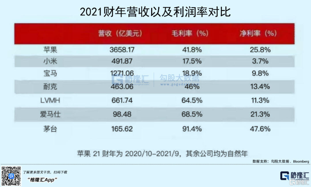 投资故事 | 一个混迹A港美股多年小散的2022年投资感悟