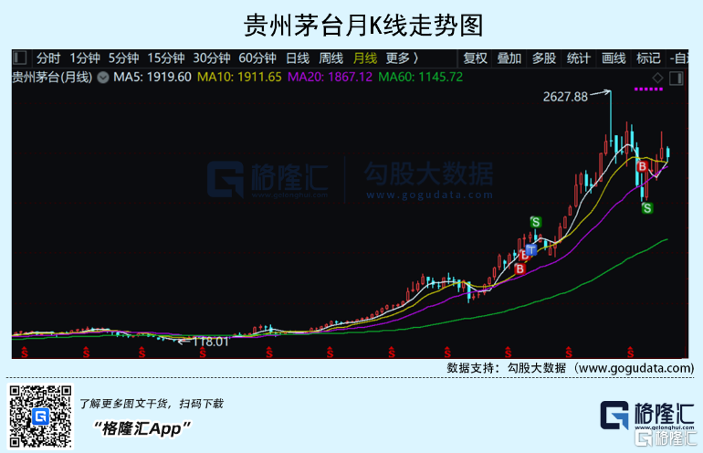 投资故事 | 一个混迹A港美股多年小散的2022年投资感悟