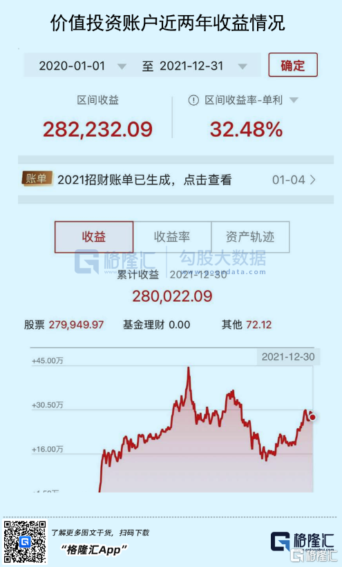 投资故事 | 一个混迹A港美股多年小散的2022年投资感悟