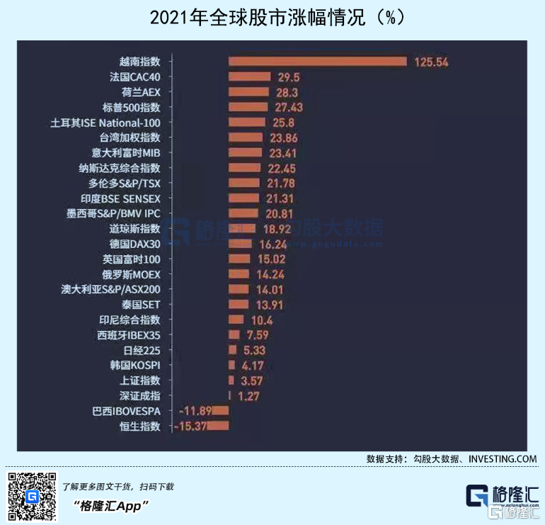 投资故事 | 一个混迹A港美股多年小散的2022年投资感悟