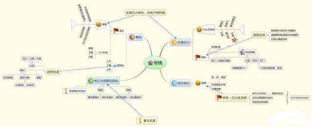 我的投资血泪史，50万本金最后只剩下5万，经历了痛苦的一年，只因做股票“太勤快”，后悔