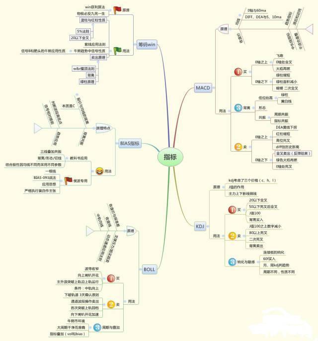 我的投资血泪史，50万本金最后只剩下5万，经历了痛苦的一年，只因做股票“太勤快”，后悔