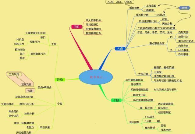 我的投资血泪史，50万本金最后只剩下5万，经历了痛苦的一年，只因做股票“太勤快”，后悔