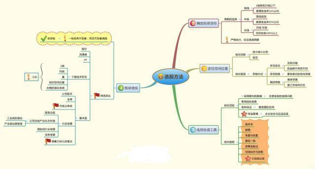 我的投资血泪史，50万本金最后只剩下5万，经历了痛苦的一年，只因做股票“太勤快”，后悔