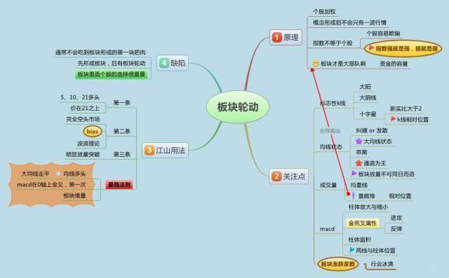 我的投资血泪史，50万本金最后只剩下5万，经历了痛苦的一年，只因做股票“太勤快”，后悔