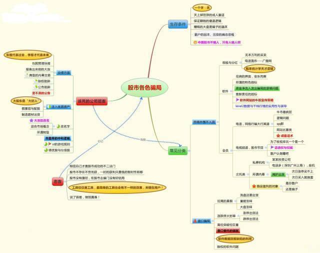 我的投资血泪史，50万本金最后只剩下5万，经历了痛苦的一年，只因做股票“太勤快”，后悔