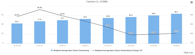 ​财报前瞻丨巨大资金缺口将会压垮Carvana？
