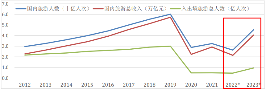 雪过天晴：OTA熬过旅游业寒冬