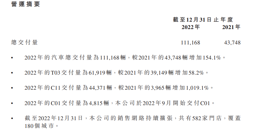 零跑汽车财报解读：短跑“增程”双动力，长跑“自研”加速度