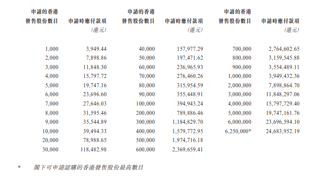 新股申购 | 洲际船务今起招股，入场费3949.44港元