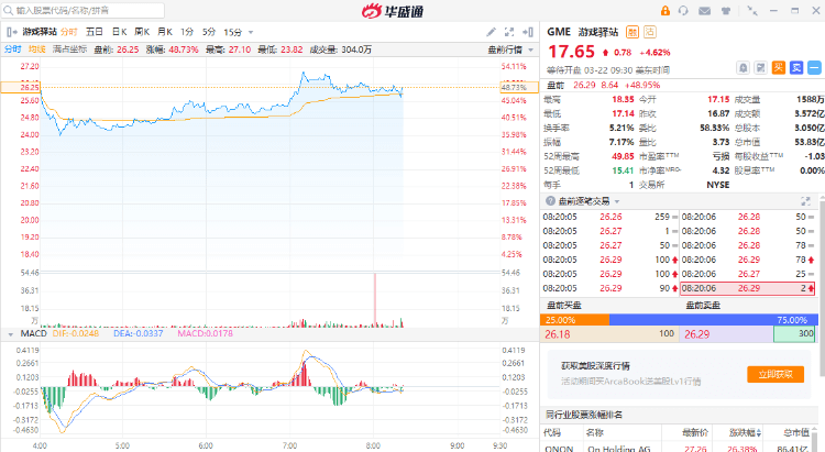 鲍威尔决断时刻，加息or暂停？游戏驿站盘前大涨49%